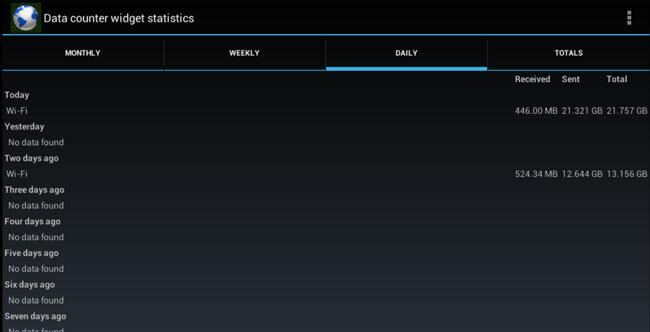 data counter widget android