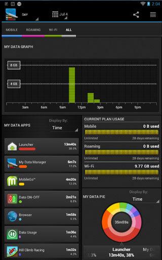 my data manager android