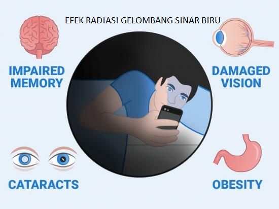 Bahaya Menggunakan Smartphone di Tempat Gelap