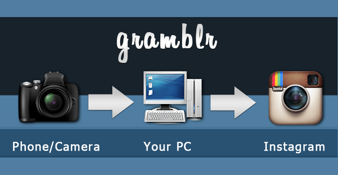 Upload Foto Istagram Lewat Gramblr
