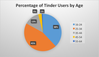 Tinder