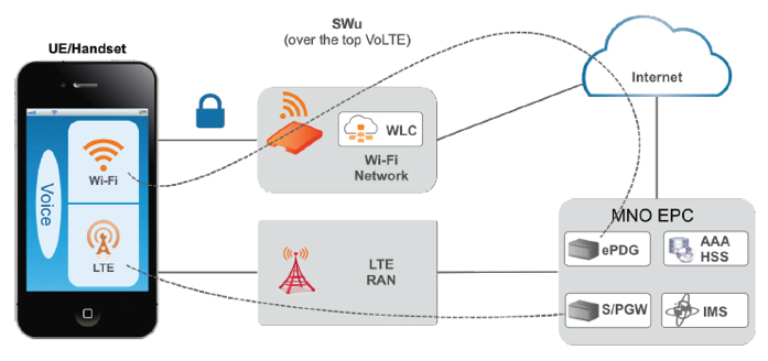 Ini Pengertian WiFi Calling dan Bagaimana Cara Kerjanya