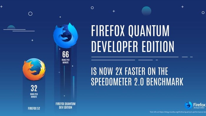 Mozilla Luncurkan Firefox 10 Untuk iOS Dengan Desain Baru