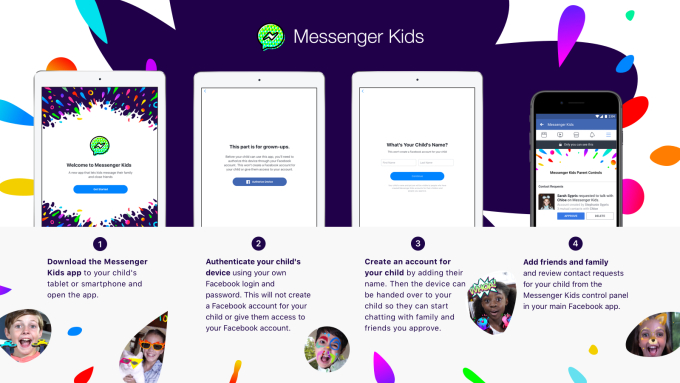 Aplikasi Messenger Kids Dari Facebook Untuk Anak-Anak