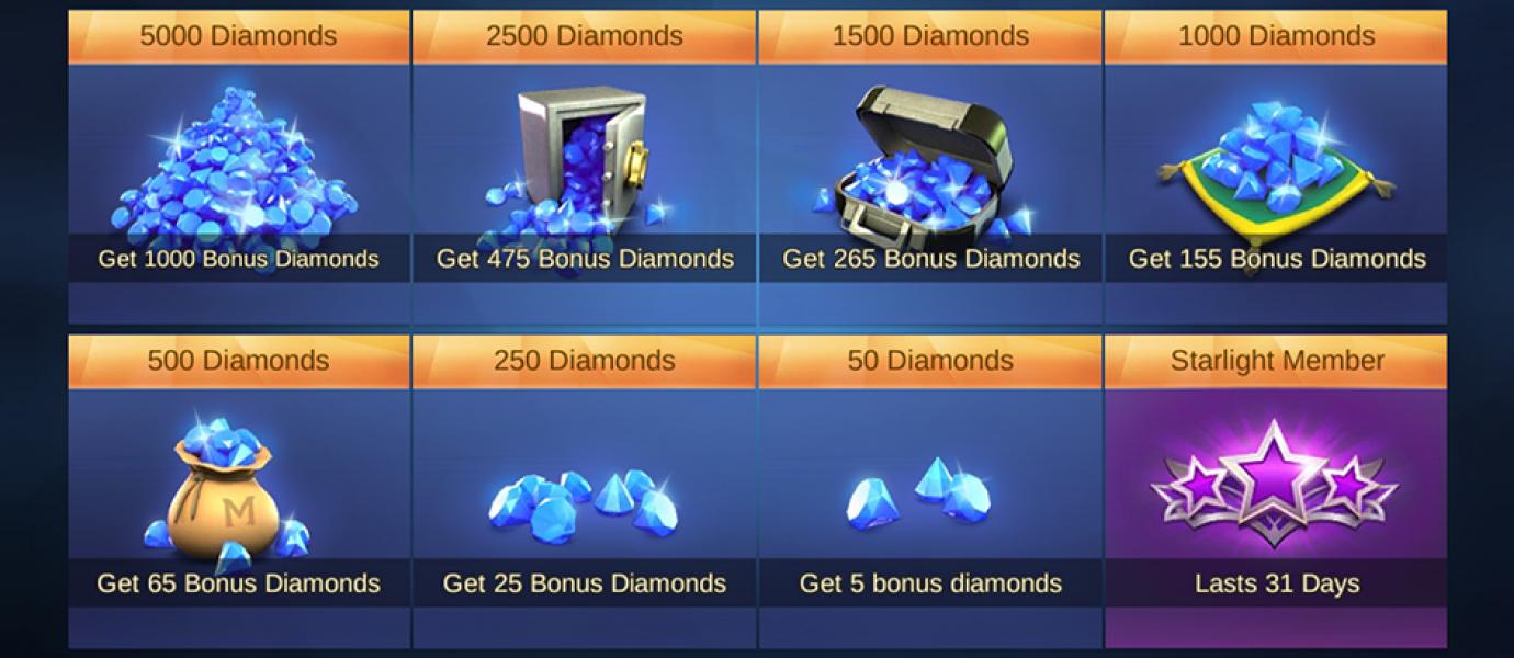 Cara Mudah Dapat Diamonds Mobile Legends Gratis