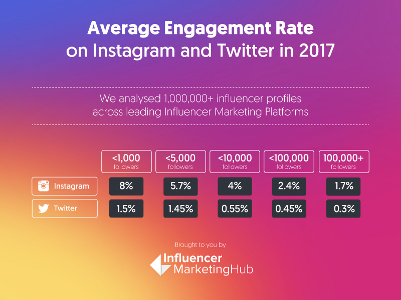 Cara Mudah Mengetahui Harga Postingan Instagram Kamu