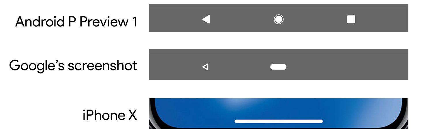 Cara Mudah Gunakan Navigation Gesture iPhone X di Semua Android