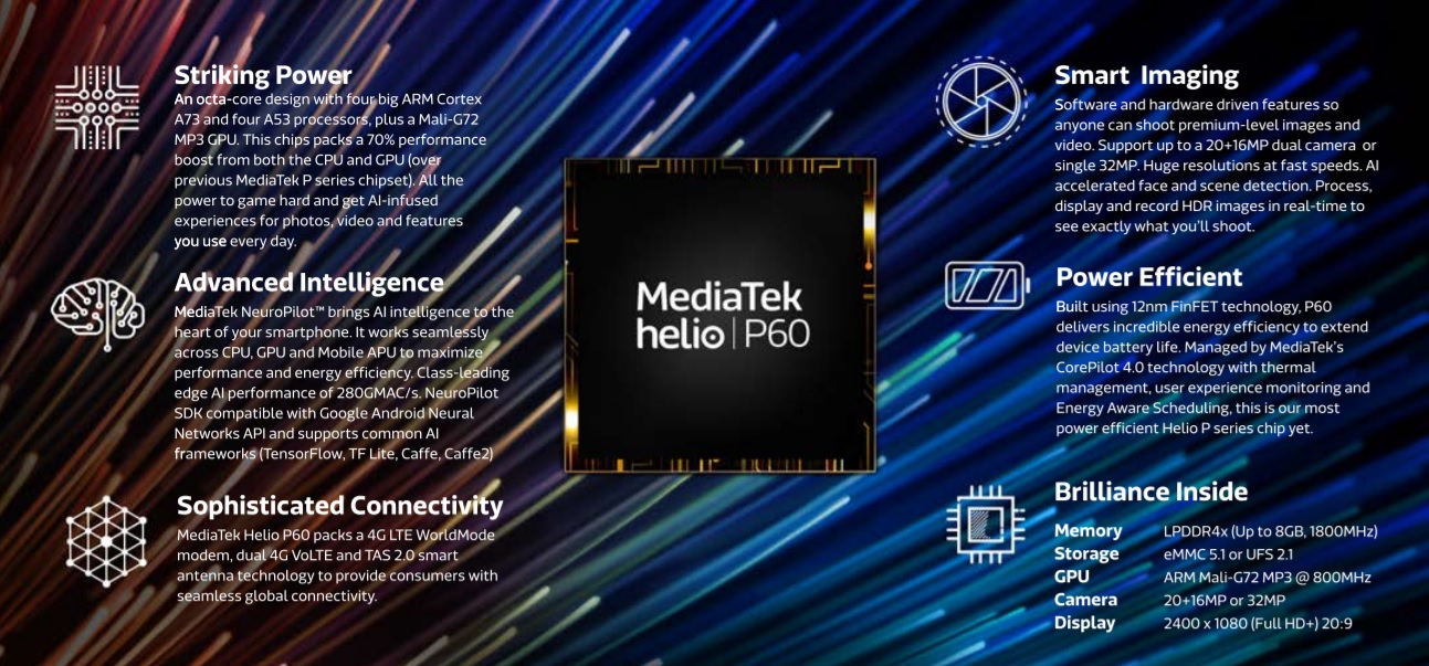 MediaTek Akan Menerapkan Kemampuan AI Dengan Memperbarui Helio P60