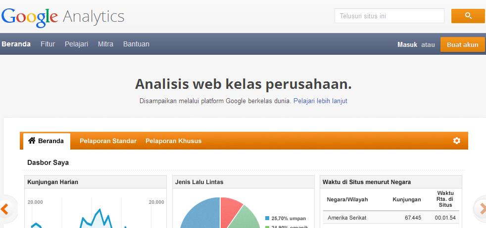 Google Analytics