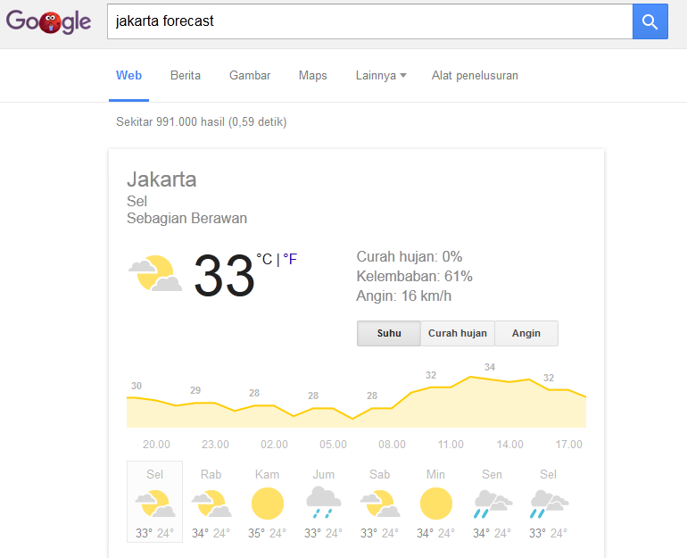Mengetahui keadaan cuaca