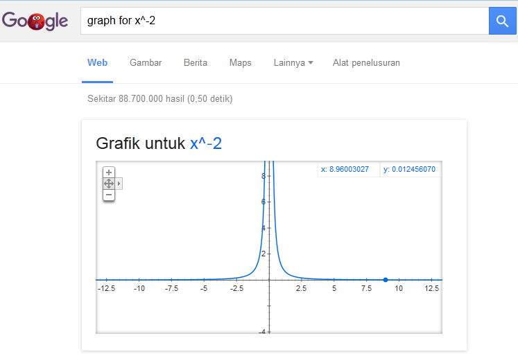 Membuat grafik fungsi Google