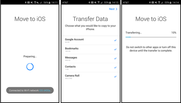 Proses transfer data