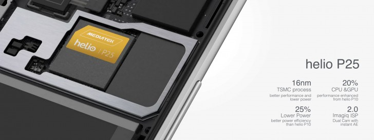 Gionee A1