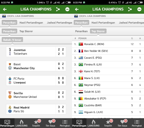 FlashScore ID Fitur penarikan dan top skor
